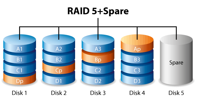 raid_5_spare