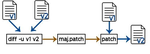 diff-patch