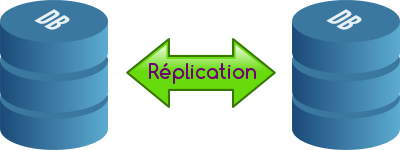 replication_bdd