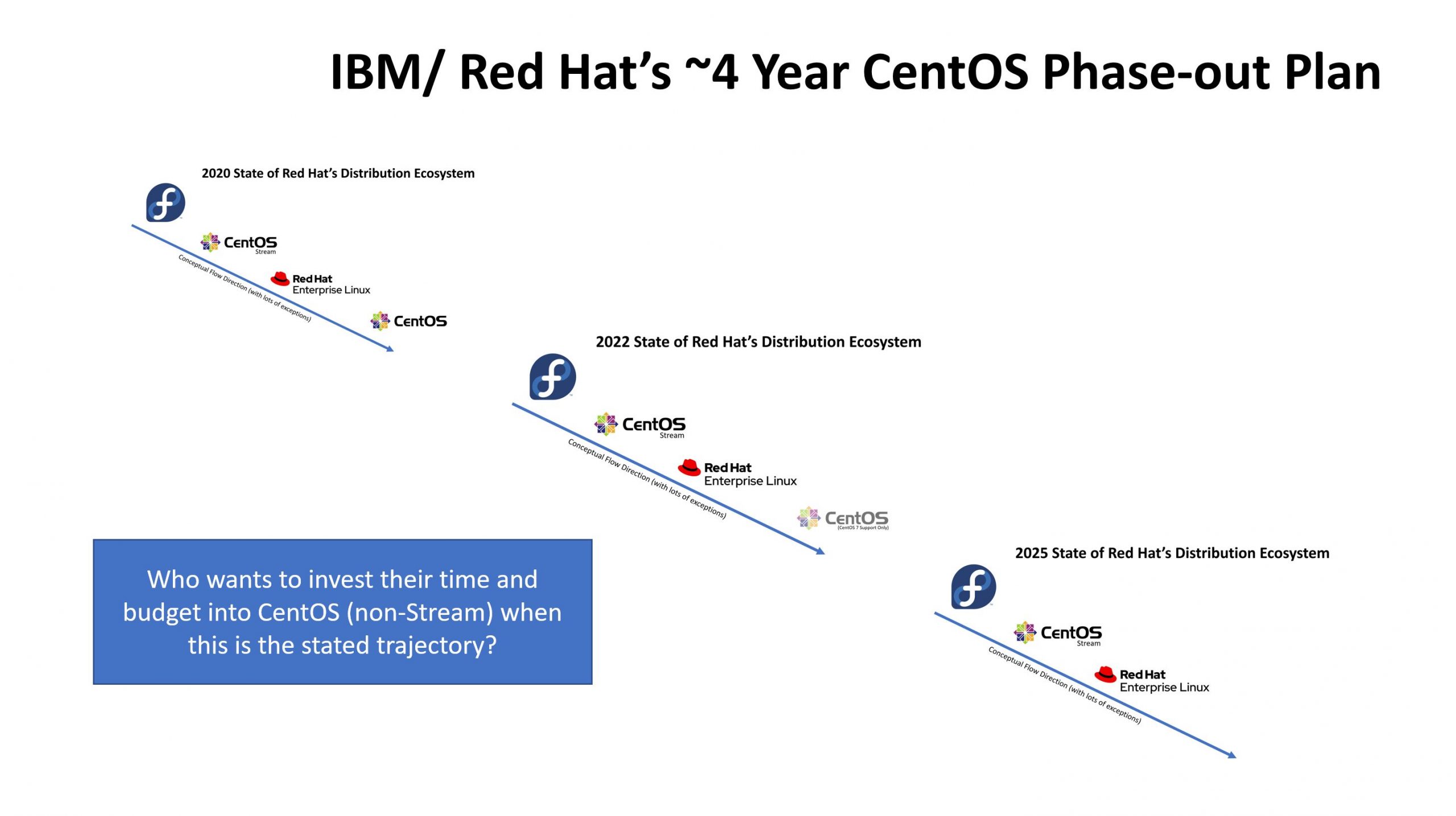 rhel_strategie