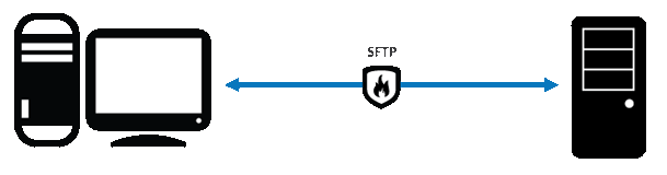 sftp-server