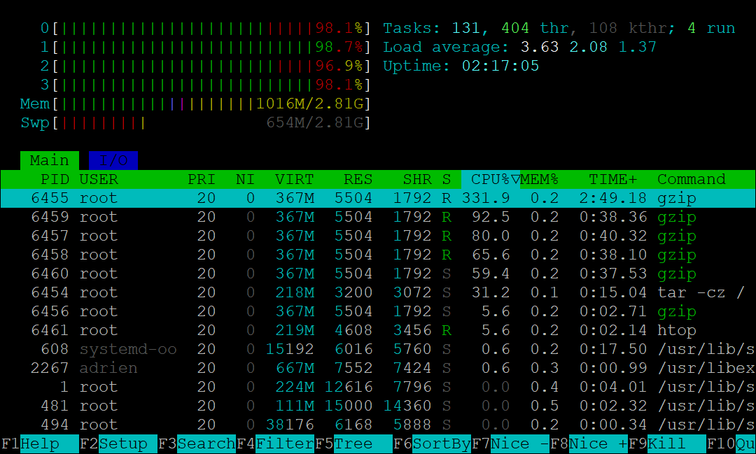 tar-multitherad-via-pigz